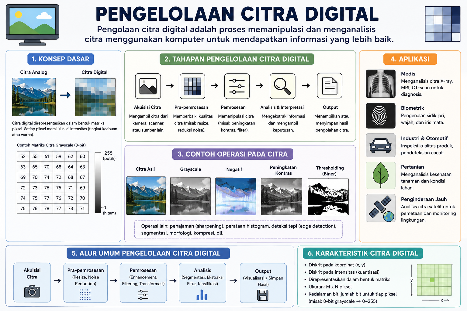 Pertemuan 14