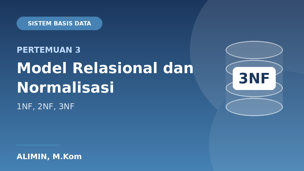 Model Relasional dan Normalisasi